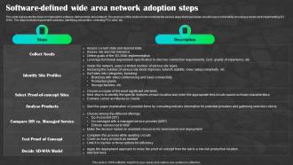 Sd Wan As A Service Software Defined Wide Area Network Adoption Steps Sd Wan Ppt Elements