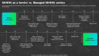 Sd Wan As A Service Vs Managed Sd Wan Service Ppt Demonstration