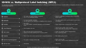 Sd Wan As A Service Vs Multiprotocol Label Switching Mpls Ppt Designs