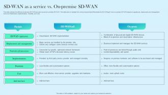 SD WAN As A Service Vs On Premise SD WAN Cloud WAN Ppt Diagrams