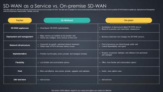 SD WAN As A Service Vs On Premise SD WAN Managed Wan Services