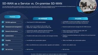 SD WAN As A Service Vs On Premise SD WAN Ppt Visual Aids Layouts