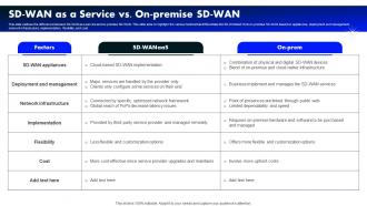 Sd Wan As A Service Vs On Premise Sd Wan Software Defined Wide Area Network