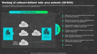 Sd Wan As A Service Working Of Software Defined Wide Area Network Sd Wan Ppt Inspiration