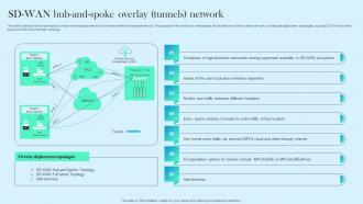 SD WAN Hub And Spoke Overlay Tunnels Network Cloud WAN