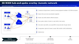 Sd Wan Hub And Spoke Overlay Tunnels Network Software Defined Wide Area Network
