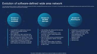 SD WAN IT Evolution Of Software Defined Wide Area Network Ppt Professional Vector