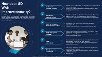 SD WAN IT How Does SD WAN Improve Security Ppt Layouts Slide Portrait