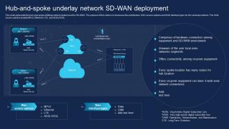 SD WAN IT Hub And Spoke Underlay Network SD WAN Deployment Ppt Gallery Background