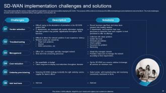 SD WAN IT Powerpoint Presentation Slides Graphical Good