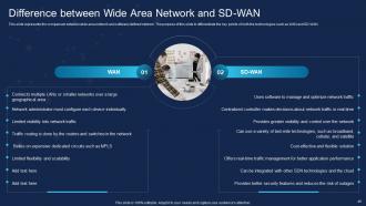 SD WAN IT Powerpoint Presentation Slides Aesthatic Good