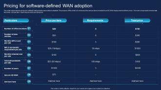 SD WAN IT Pricing For Software Defined Wan Adoption Ppt Professional File Formats
