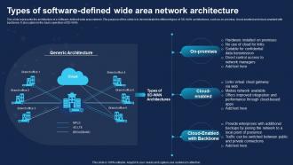 SD WAN IT Types Of Software Defined Wide Area Network Architecture Ppt Styles Design Templates