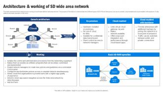 SD WAN Model Architecture And Working Of Sd Wide Area Network
