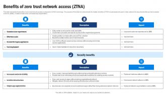SD WAN Model Benefits Of Zero Trust Network Access Ztna
