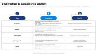 SD WAN Model Best Practices To Evaluate Sase Solutions Ppt Icon Template