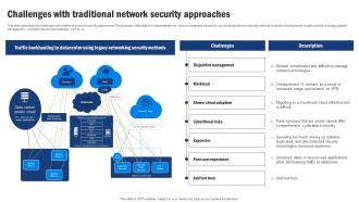SD WAN Model Challenges With Traditional Network Security Approaches