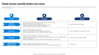 SD WAN Model Cloud Access Security Broker Use Cases