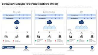 SD WAN Model Comparative Analysis For Corporate Network Efficacy