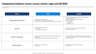 SD WAN Model Comparison Between Secure Access Service Edge And Sd Wan