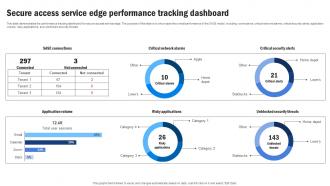 SD WAN Model Firewall As A Service Fwaas Performance Tracking Dashboard