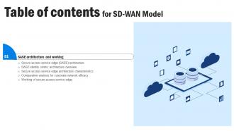 SD WAN Model For Table Of Contents Ppt Icon Graphics Tutorials