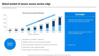 SD WAN Model Global Market Of Secure Access Service Edge