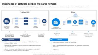 SD WAN Model Importance Of Software Defined Wide Area Network