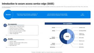 SD WAN Model Introduction To Secure Access Service Edge Sase