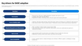 SD WAN Model Key Drivers For Sase Adoption Ppt Ideas Background Images