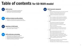 SD WAN Model Powerpoint Presentation Slides Professionally Professional