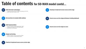 SD WAN Model Powerpoint Presentation Slides Multipurpose Professional