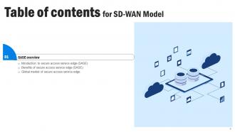SD WAN Model Powerpoint Presentation Slides Attractive Professional