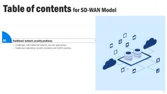 SD WAN Model Powerpoint Presentation Slides Engaging Professional