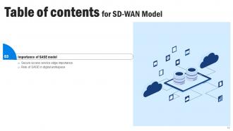 SD WAN Model Powerpoint Presentation Slides Template Colorful