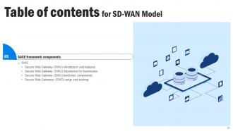 SD WAN Model Powerpoint Presentation Slides Compatible Colorful