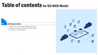 SD WAN Model Powerpoint Presentation Slides Impactful Impressive