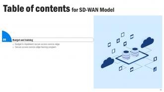 SD WAN Model Powerpoint Presentation Slides Researched Impressive