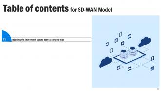SD WAN Model Powerpoint Presentation Slides Visual Impressive