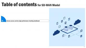 SD WAN Model Powerpoint Presentation Slides Informative Impressive