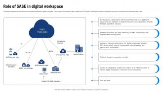 SD WAN Model Role Of Sase In Digital Workspace Ppt Icon Slide Portrait