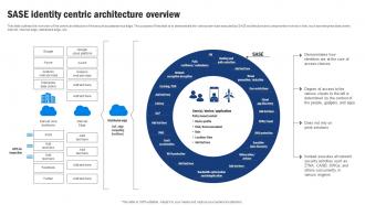 SD WAN Model Sase Identity Centric Architecture Overview