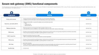 SD WAN Model Secure Web Gateway Swg Functional Components