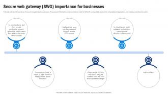 SD WAN Model Secure Web Gateway Swg Importance For Businesses