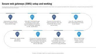 SD WAN Model Secure Web Gateways Swg Setup And Working