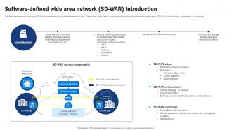 SD WAN Model Software Defined Wide Area Network SD WAN Introduction