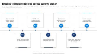 SD WAN Model Timeline To Implement Cloud Access Security Broker