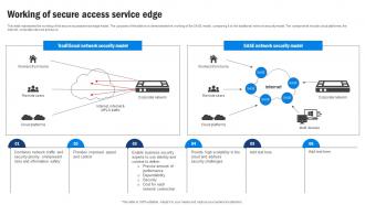 SD WAN Model Working Of Secure Access Service Edge