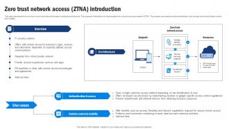 SD WAN Model Zero Trust Network Access Ztna Introduction
