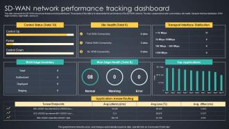 SD WAN Network Performance Tracking Dashboard Managed Wan Services